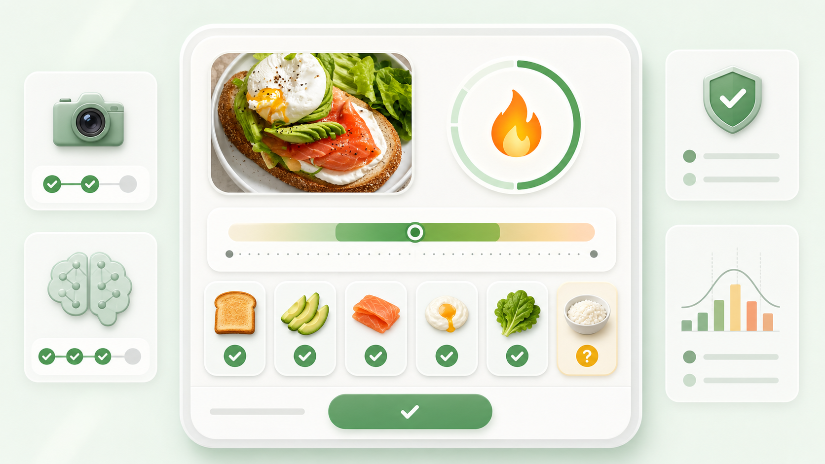 AI calorie estimate confidence range